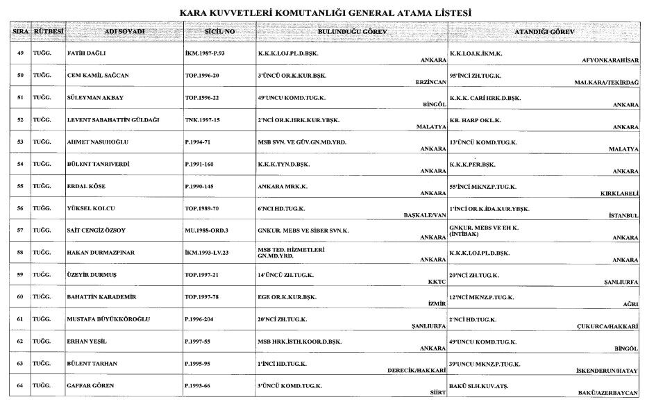 General ve amiral atamaları Resmi Gazete'de yayımlandı! Cumhurbaşkanı Erdoğan imzaladı General ve amiral atamaları Resmi Gazete'de yayımlandı! Cumhurbaşkanı Erdoğan imzala - 4. Resim