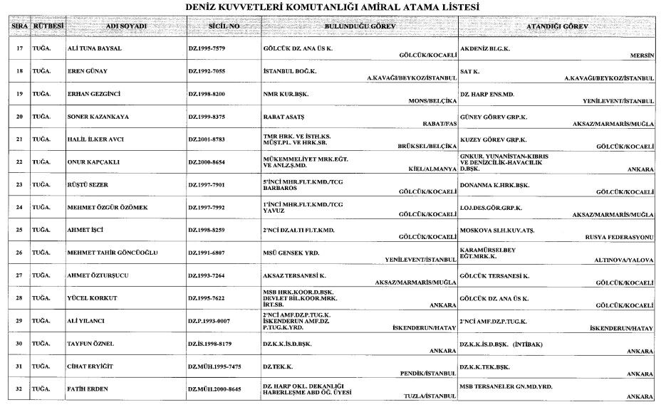 General ve amiral atamaları Resmi Gazete'de yayımlandı! Cumhurbaşkanı Erdoğan imzaladı General ve amiral atamaları Resmi Gazete'de yayımlandı! Cumhurbaşkanı Erdoğan imzala - 10. Resim