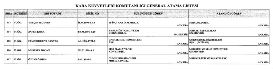 General ve amiral atamaları Resmi Gazete'de yayımlandı! Cumhurbaşkanı Erdoğan imzaladı General ve amiral atamaları Resmi Gazete'de yayımlandı! Cumhurbaşkanı Erdoğan imzala - 8. Resim