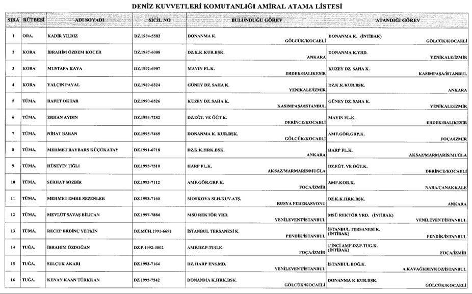General ve amiral atamaları Resmi Gazete'de yayımlandı! Cumhurbaşkanı Erdoğan imzaladı General ve amiral atamaları Resmi Gazete'de yayımlandı! Cumhurbaşkanı Erdoğan imzala - 9. Resim