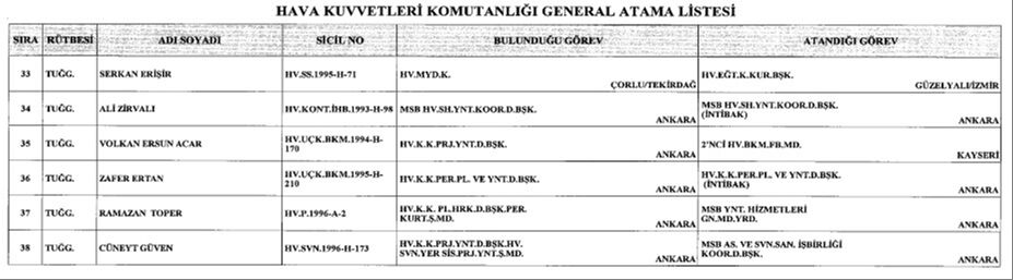 General ve amiral atamaları Resmi Gazete'de yayımlandı! Cumhurbaşkanı Erdoğan imzaladı General ve amiral atamaları Resmi Gazete'de yayımlandı! Cumhurbaşkanı Erdoğan imzala - 13. Resim