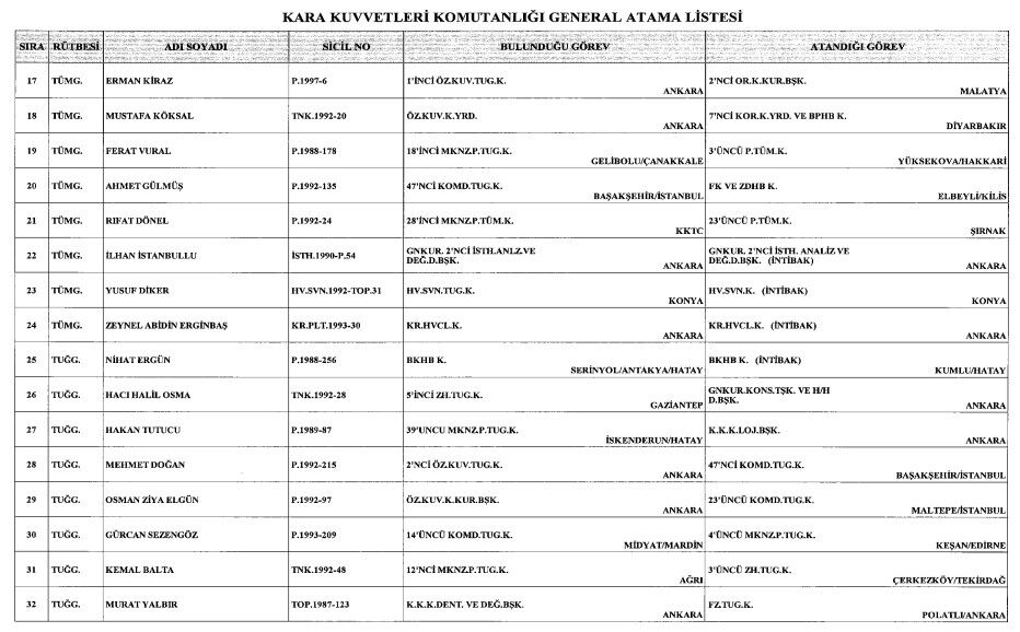 General ve amiral atamaları Resmi Gazete'de yayımlandı! Cumhurbaşkanı Erdoğan imzaladı General ve amiral atamaları Resmi Gazete'de yayımlandı! Cumhurbaşkanı Erdoğan imzala - 2. Resim