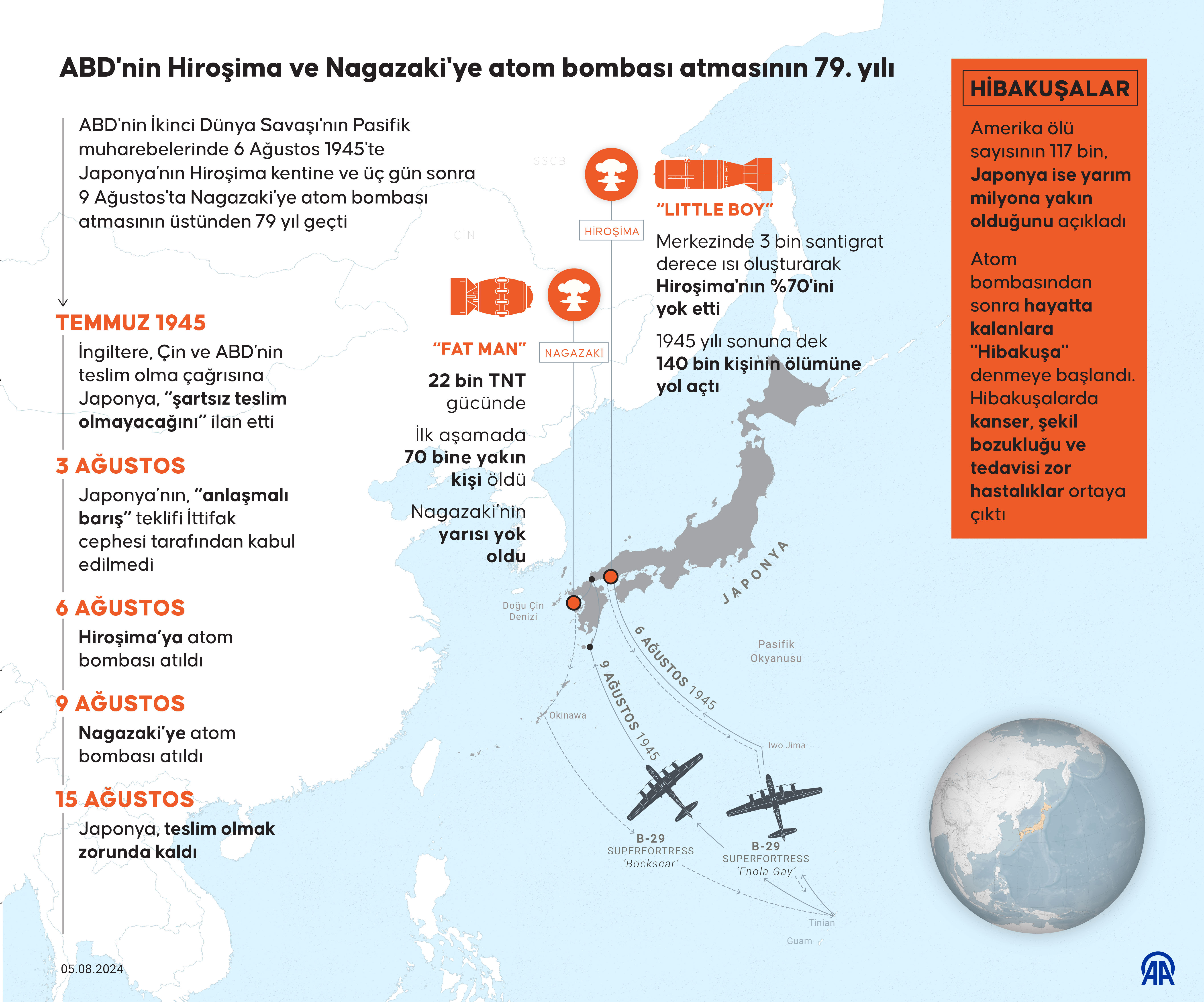Gençler en öndeydi! Japonya'da atom bombası felaketinin 79'uncu yılı Nagazaki'de anıldı Japon gençler en öndeydi! Atom bombası felaketinin 79. yılı Nagazaki'de anıldı - 3. Resim