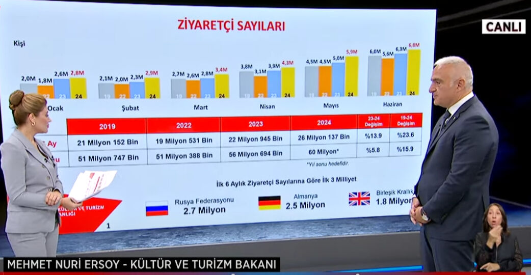Kültür ve Turizm Bakanı Ersoy'dan müjdeli haber! Eylül ayında çok değerli eserler Türkiye'ye gelecek - 1. Resim