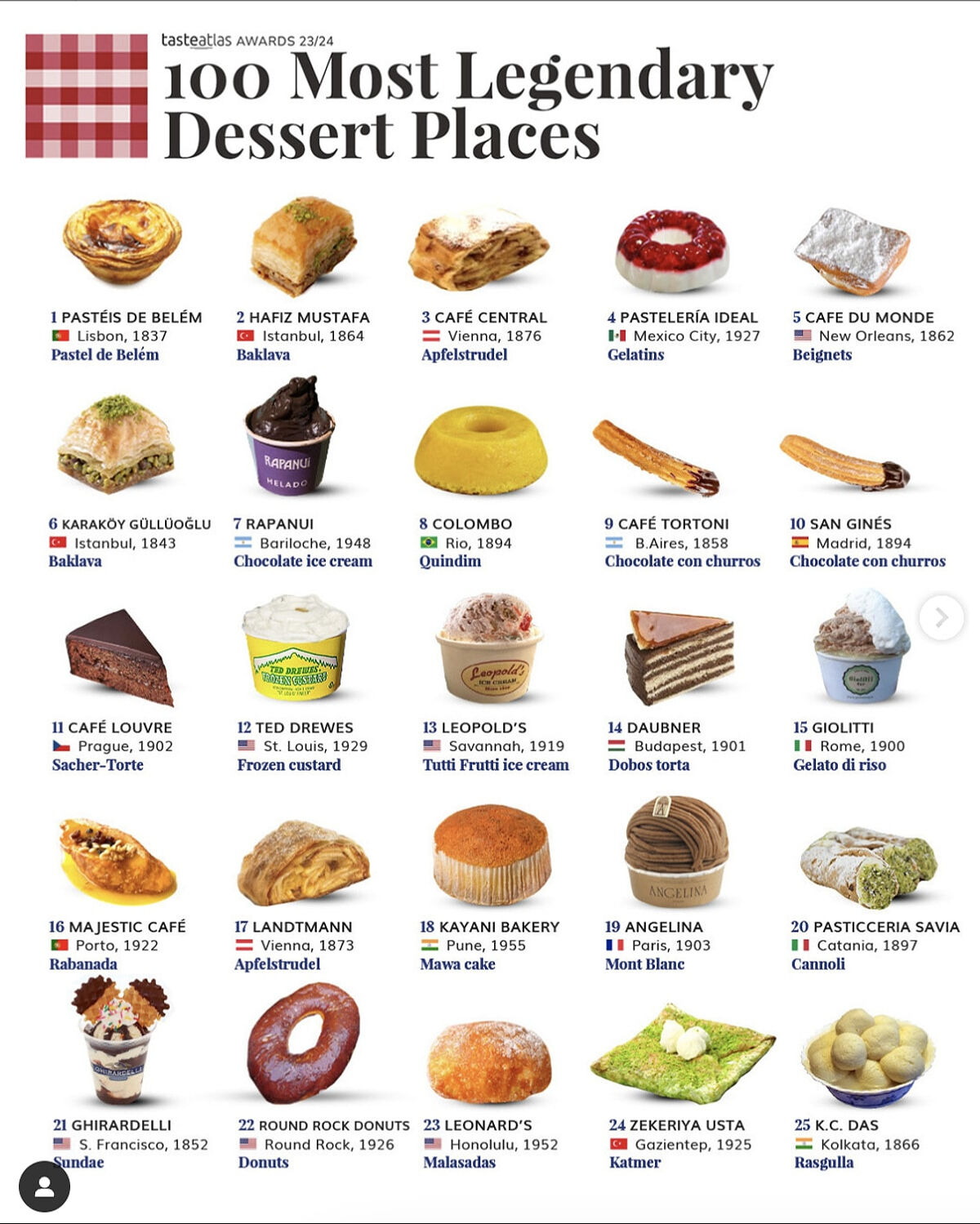 Dünyanın en iyi 100 tatlıcısı belli oldu! İlk 25'te Türk isimler de var - 1. Resim