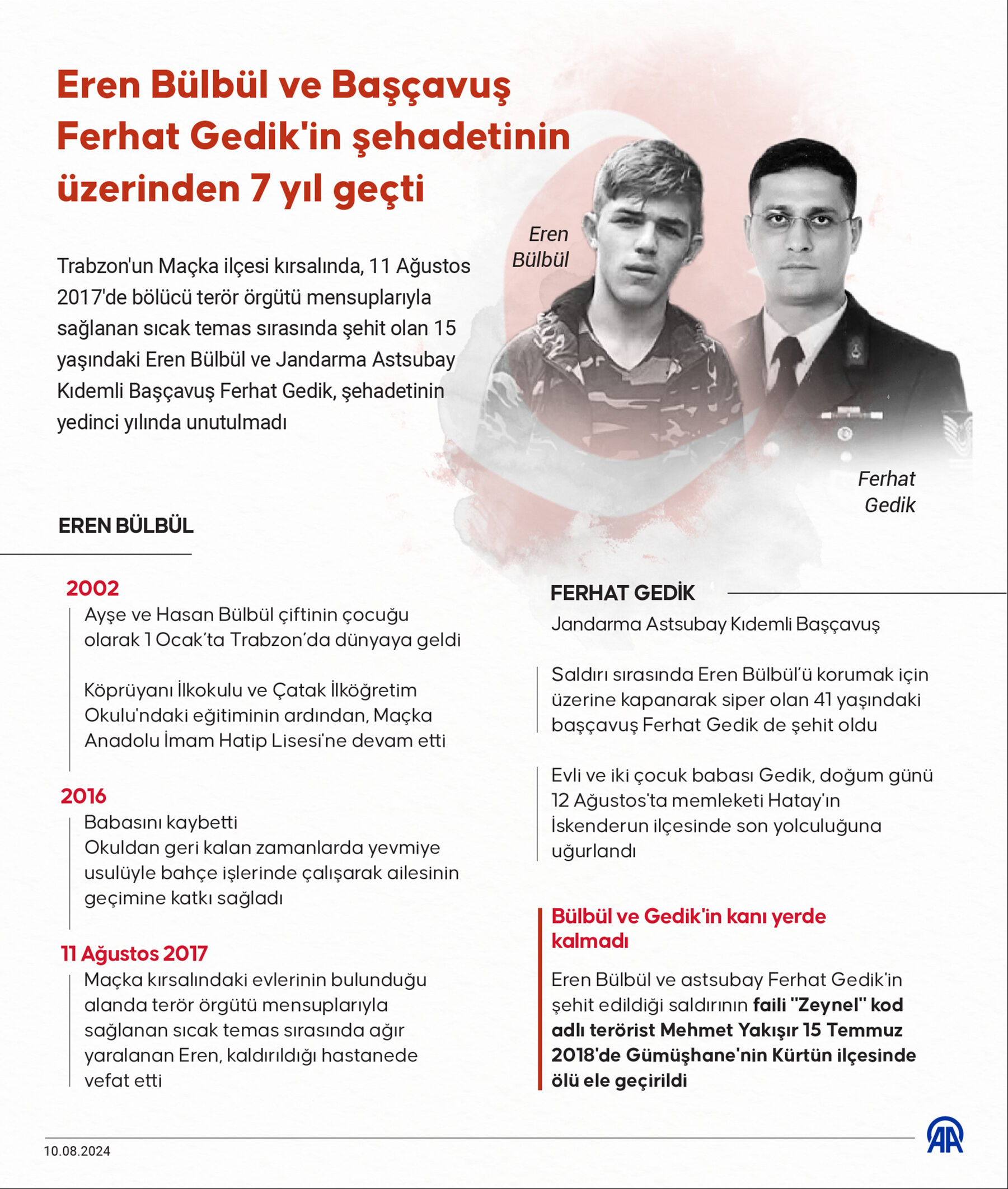 Şehit Eren Bülbül'ün ölümünün üzerinden 7 yıl geçti! Anne Ayşe Bülbül'ün sözleri yürek dağladı Şehit Eren Bülbül'ün ölümünün üzerinden 7 yıl geçti! Anne Ayşe Bülbül'ün sözleri yürek dağladı - 3. Resim