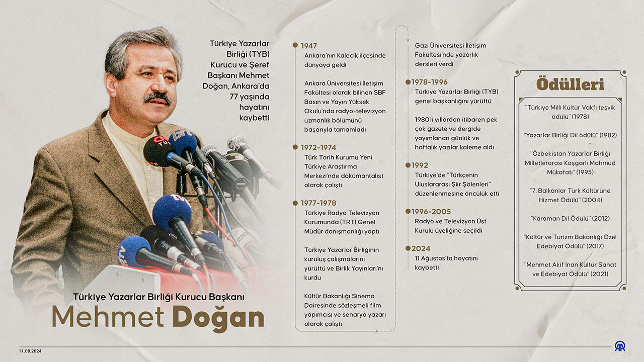 Cumhurbaşkanı Erdoğan'dan Mehmet Doğan için taziye mesajı Cumhurbaşkanı Erdoğan'dan Mehmet Doğan için taziye mesajı - 1. Resim