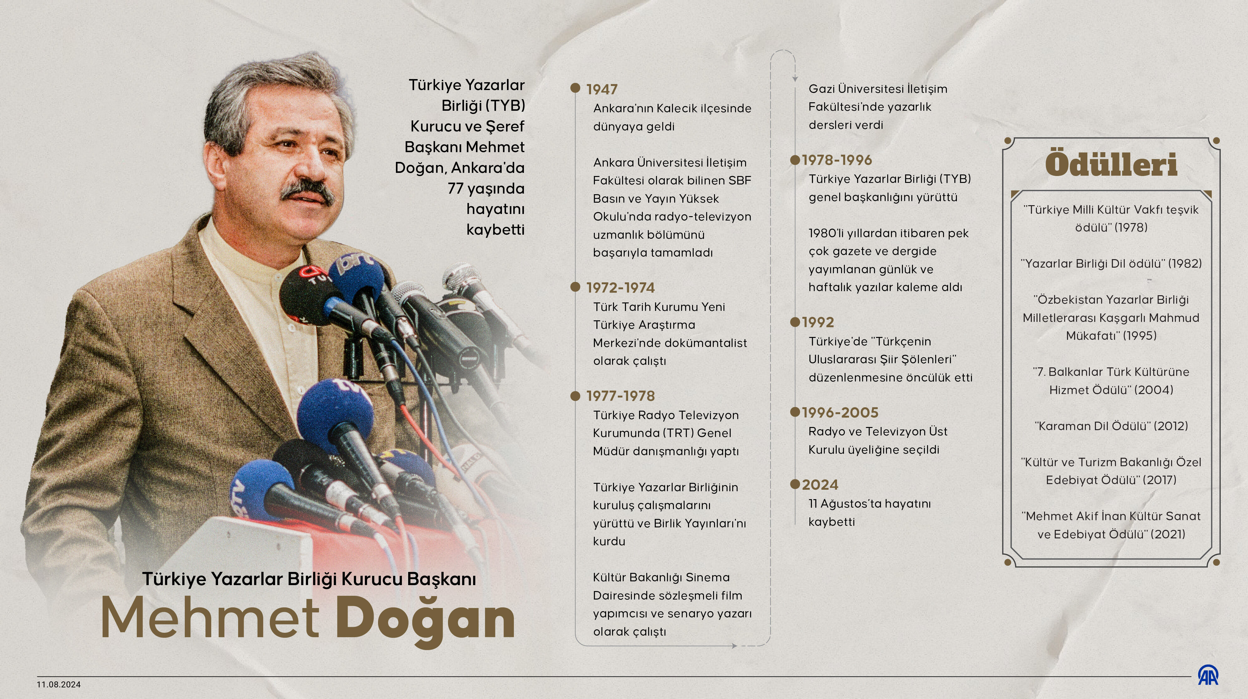 Mehmet Doğan son yolculuğuna uğurlandı! Cenazeye Erdoğan da katıldı - 2. Resim