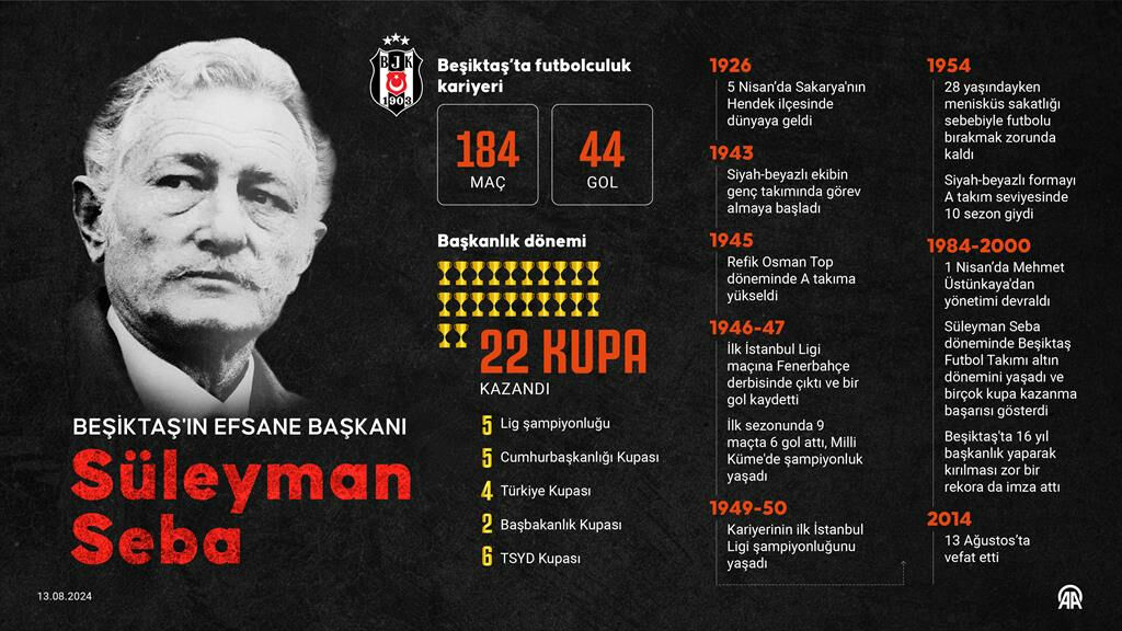 Beşiktaş'ın efsane başkanı Süleyman Seba, vefatının 10. yılında kabri başında anıldı - 1. Resim