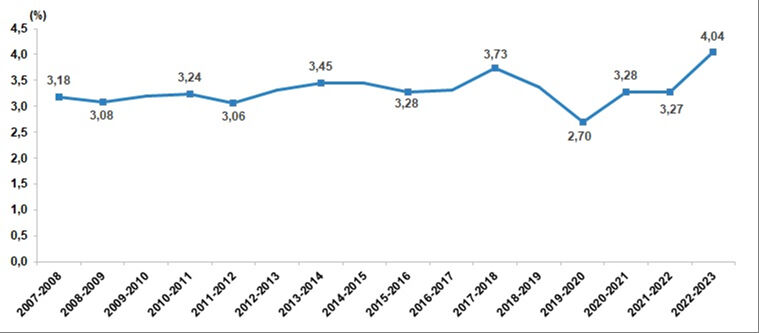 Türkiye'de 2023'te en çok göç veren ve göç alan şehirleri belli oldu! İstanbul ve Ardahan detayı... En çok göç veren il İstanbul oldu! TÜİK 2023 İç Göç İstatistikleri'ni açıkladı - 1. Resim