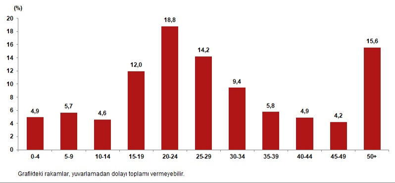 Türkiye'de 2023'te en çok göç veren ve göç alan şehirleri belli oldu! İstanbul ve Ardahan detayı... En çok göç veren il İstanbul oldu! TÜİK 2023 İç Göç İstatistikleri'ni açıkladı - 4. Resim