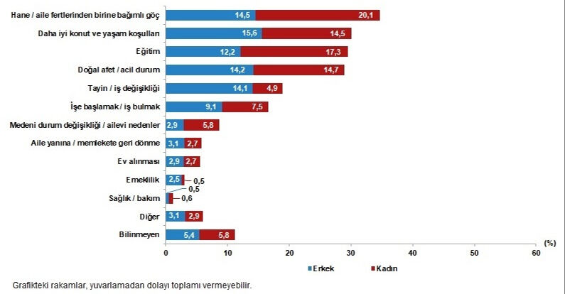 Türkiye'de 2023'te en çok göç veren ve göç alan şehirleri belli oldu! İstanbul ve Ardahan detayı... En çok göç veren il İstanbul oldu! TÜİK 2023 İç Göç İstatistikleri'ni açıkladı - 6. Resim