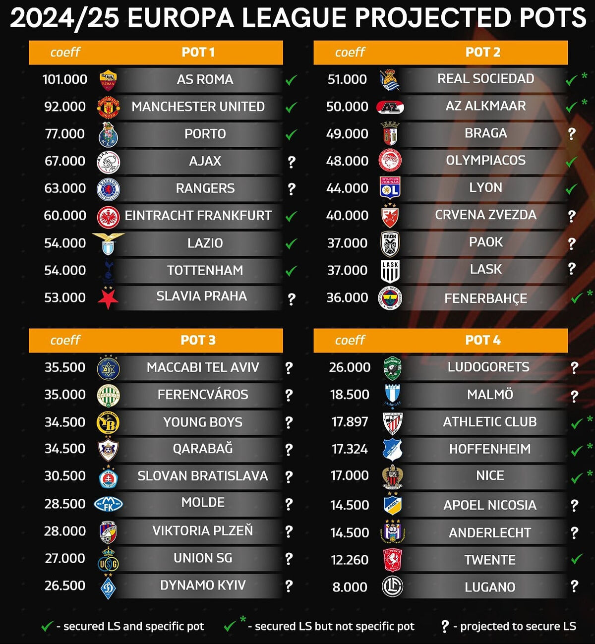 Fenerbahçe'nin muhtemel rakipleri belli oldu! UEFA Avrupa Ligi 2024 kura çekimi ne zaman yapılacak? UEFA Avrupa Ligi maçları ne zaman başlıyor? - 4. Resim