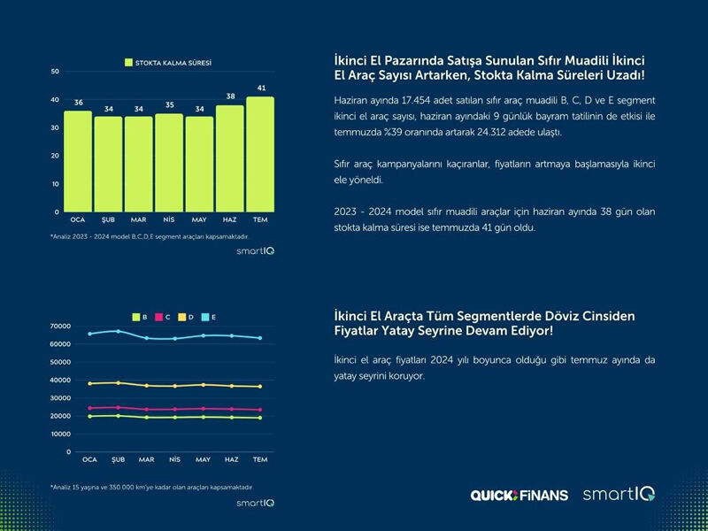 2. el oto satışlarında artış! - 1. Resim