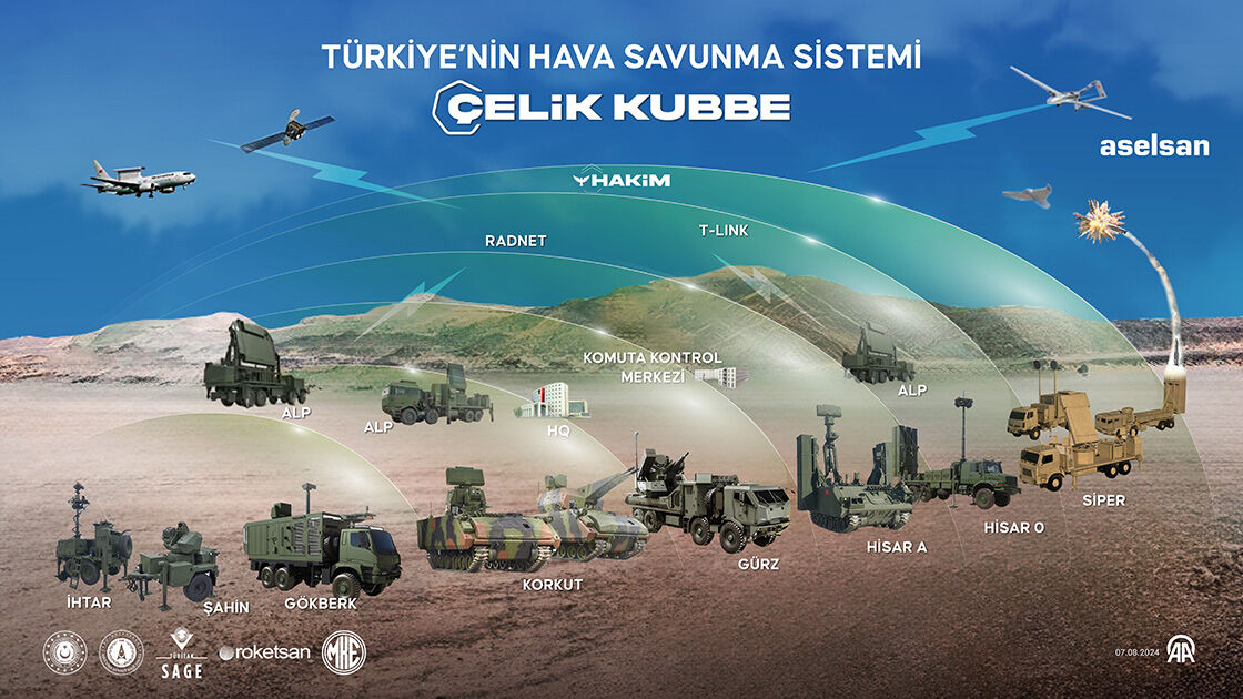 Türkiye’de Demir Kubbe hava savunma sistemi değil, yerli Çelik Kubbe sistemi var!  Türkiye’de Demir Kubbe hava savunma sistemi değil, yerli Çelik Kubbe sistemi var!  - 5. Resim