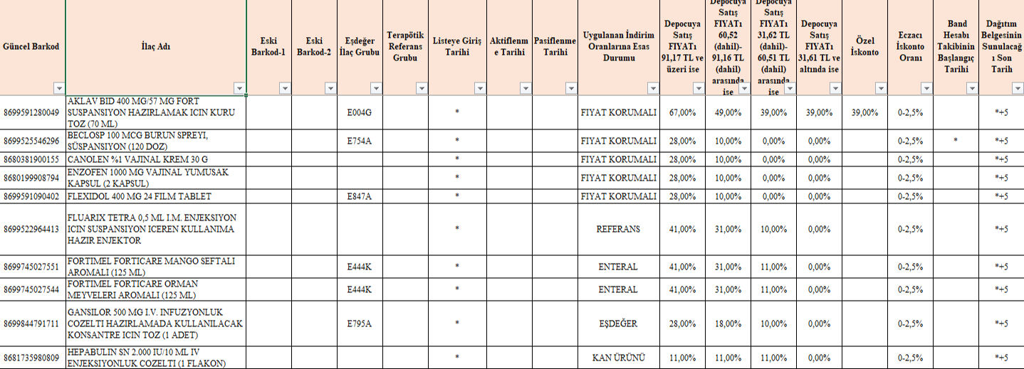 Milyonların beklediği 39 ilaç için geri ödeme kararı geldi Milyonların beklediği 39 ilaç için geri ödeme kararı geldi - 1. Resim