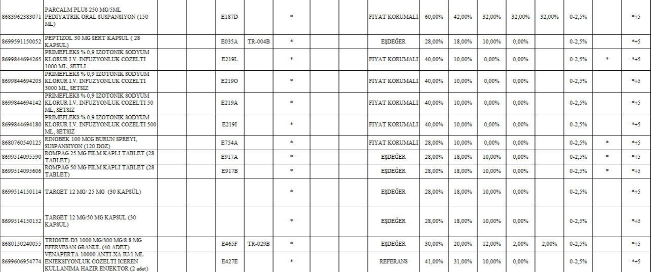 Milyonların beklediği 39 ilaç için geri ödeme kararı geldi Milyonların beklediği 39 ilaç için geri ödeme kararı geldi - 3. Resim