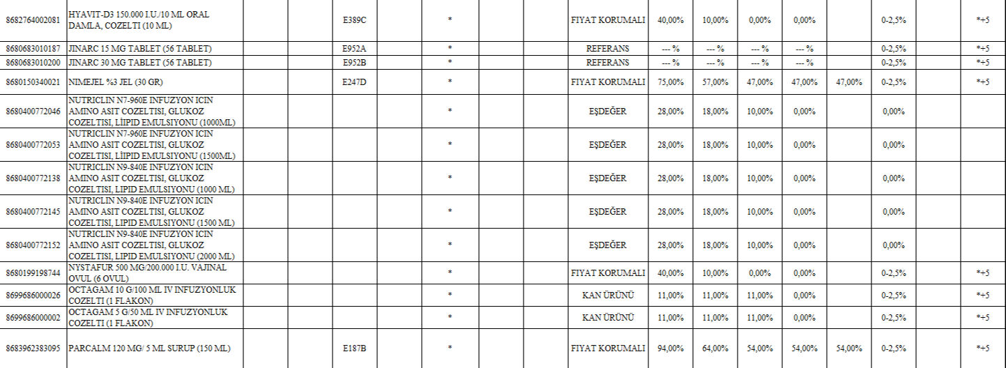 Milyonların beklediği 39 ilaç için geri ödeme kararı geldi Milyonların beklediği 39 ilaç için geri ödeme kararı geldi - 2. Resim