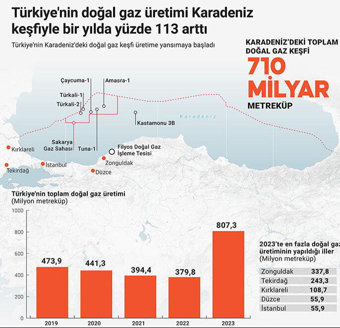 Türkiye'nin petrol ve doğal gaz rekoruna dünyaca ünlü ekonomist Steve H. Hanke'den büyük övgü Türkiye'nin petrol ve doğal gaz rekoruna dünyaca ünlü ekonomist Steve H. Hanke'den büyük övgü - 4. Resim