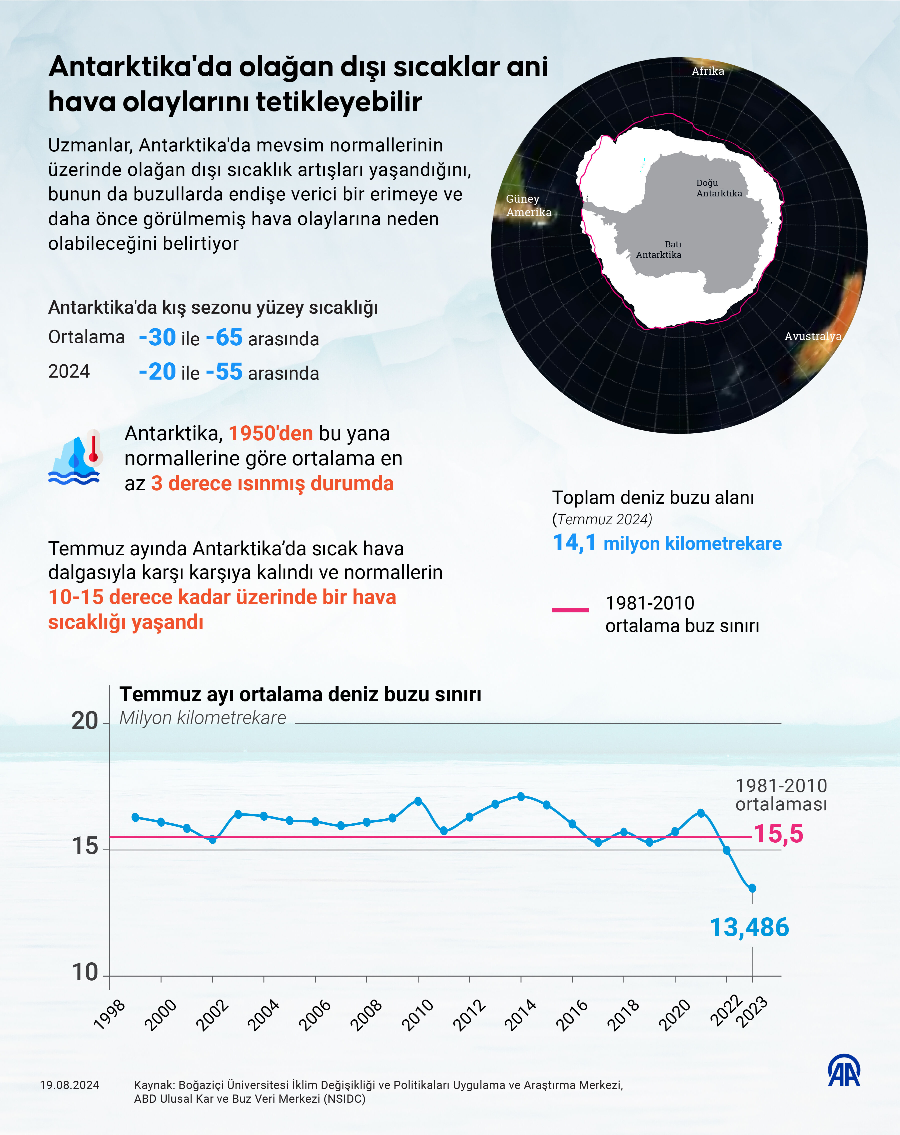 Dünyanın en büyük buz dağı A23a aylardır girdabın etrafında dönüyor! Dünyanın en büyük buz dağı A23a aylardır girdabın etrafında aylardır dönüyor! - 1. Resim