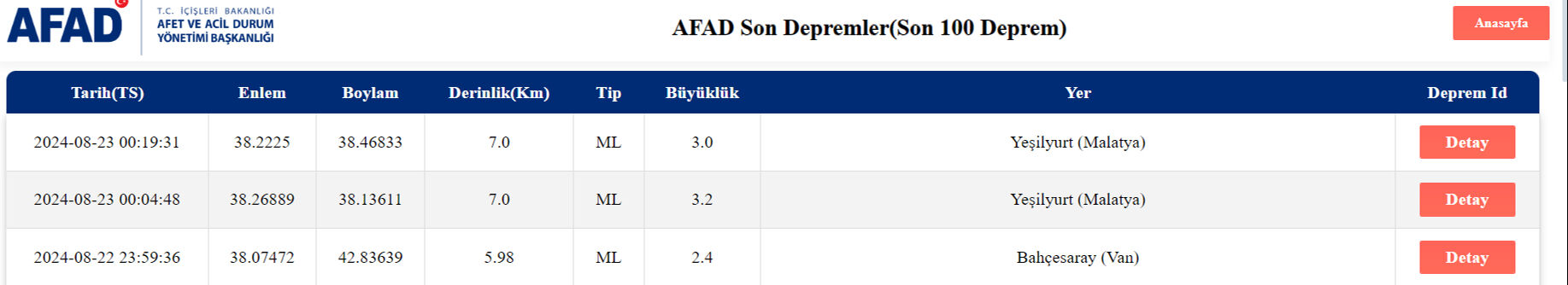 Malatya'da gece yarısı korkutan deprem! AFAD ve Kandilli ilk verileri açıkladı - 1. Resim