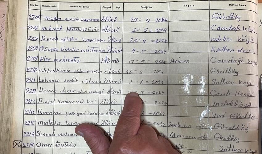 Ölüm defteri: 48 yıldır devam ediyor, vefat eden herkesi tek tek yazıyor Ölüm defteri: 48 yıldır devam ediyor, vefat eden herkesi tek tek yazıyor - 3. Resim