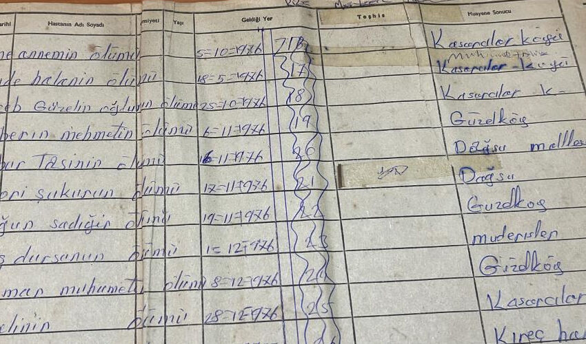 Ölüm defteri: 48 yıldır devam ediyor, vefat eden herkesi tek tek yazıyor Ölüm defteri: 48 yıldır devam ediyor, vefat eden herkesi tek tek yazıyor - 1. Resim