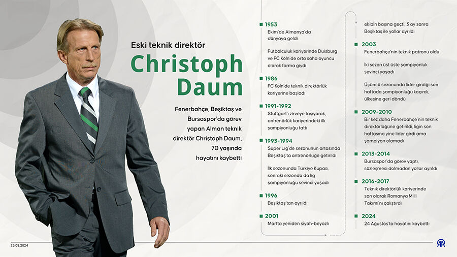 Alman Teknik Direktör Christoph Daum hayatını kaybetti - 1. Resim