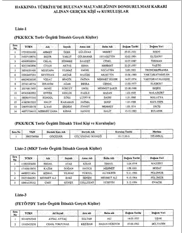 Resmi Gazete'de yayımlandı! Terör örgütü iltisaklı kişi ve kuruluşların malvarlıkları donduruldu - 2. Resim