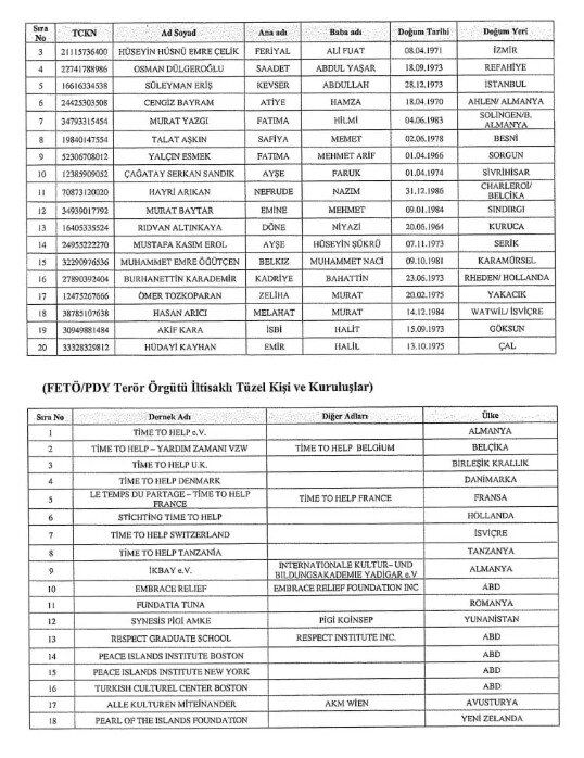 Resmi Gazete'de yayımlandı! Terör örgütü iltisaklı kişi ve kuruluşların malvarlıkları donduruldu - 3. Resim
