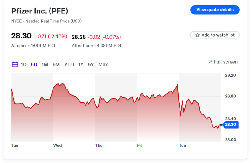 ABD borsalarında deprem! 1 trilyon dolar buhar oldu, NASDAQ sert düştü ABD borsalarında deprem! 1 trilyon dolar buhar oldu, NASDAQ sert düştü - 3. Resim