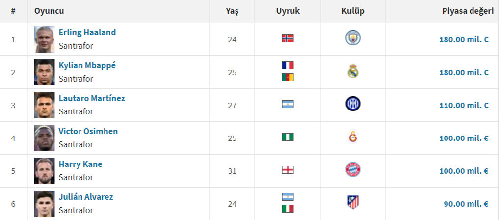 Victor Osimhen, Süper Lig'de 16 kulübü solladı! Rekorları alt üst etti - 8. Resim