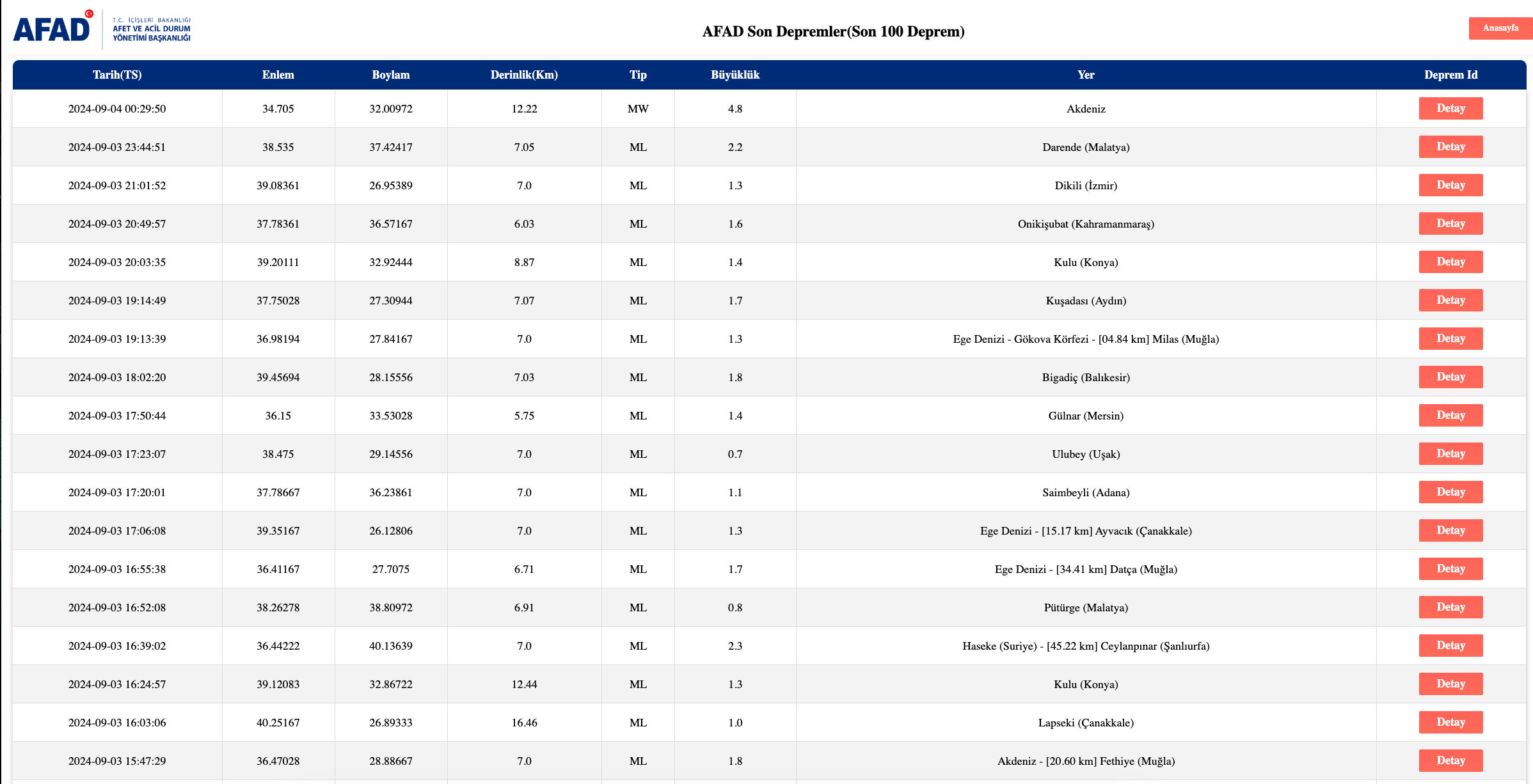 Akdeniz'de 4.8 şiddetinde meydana gelen deprem Antalya ve çevre illerde hissedildi Akdeniz'de 4.8 şiddetinde meydana gelen deprem Antalya ve çevre illerde hissedildi - 2. Resim