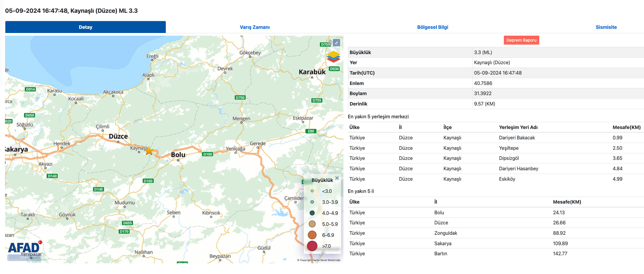 Düzce’de meydana gelen 3.5 büyüklüğündeki deprem Bolu ve çevre illerde de hissedildi Düzce’de meydana gelen 3.5 büyüklüğündeki deprem Bolu ve çevre illerde de hissedildi - 2. Resim