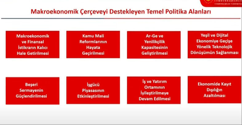 Orta Vadeli Program açıklandı! İşte enflasyonun tek haneye düşeceği tarih Ekonomide 3 yıllık yol haritası! Orta Vadeli Program açıklanıyor... - 2. Resim