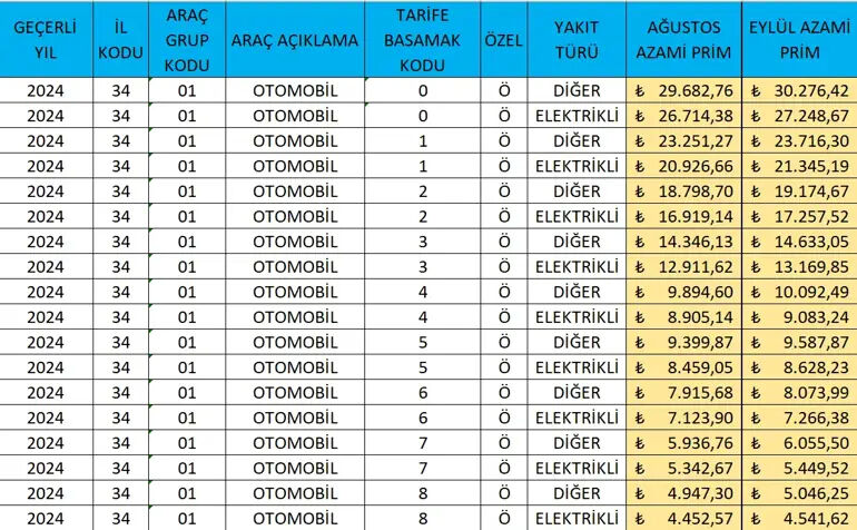 Kasko ve sigorta yaptırmak isteyen sürücüler dikkat! Tarih verildi, yüzde 65 indirim var... - 1. Resim