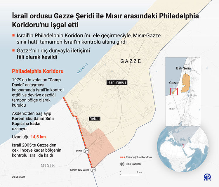 Netanyahu'nun müzakereleri çıkmaza sokan ısrarı: İşte Philadelphia Koridoru işgalinin sebebi? - 2. Resim
