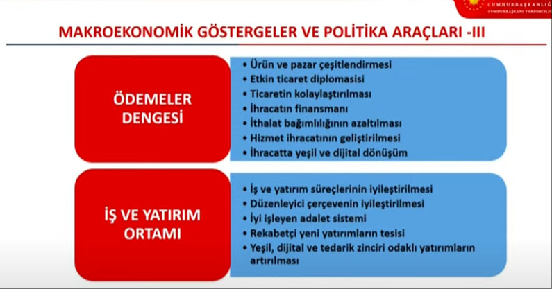 Orta Vadeli Program açıklandı! İşte enflasyonun tek haneye düşeceği tarih Orta Vadeli Program açıklanıyor! İşte enflasyonun tek haneye düşeceği tarih - 4. Resim