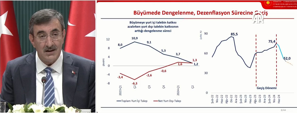 Son 1 yılda Orta Vadeli Program (OVP) hedefleri ne kadar başarılı oldu? - 1. Resim