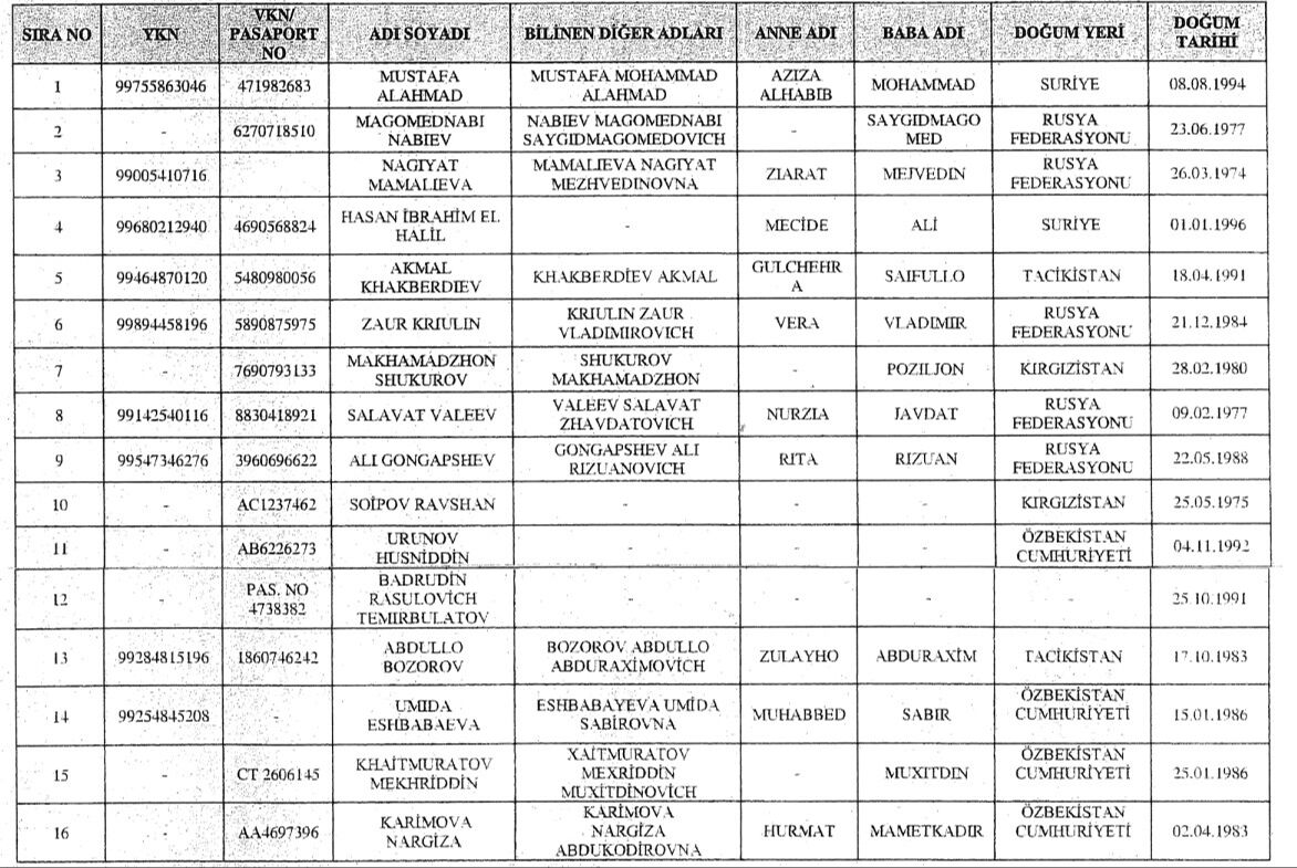 Cumhurbaşkanı Erdoğan imzaladı! 16 kişinin mal varlığına el konuldu - 1. Resim
