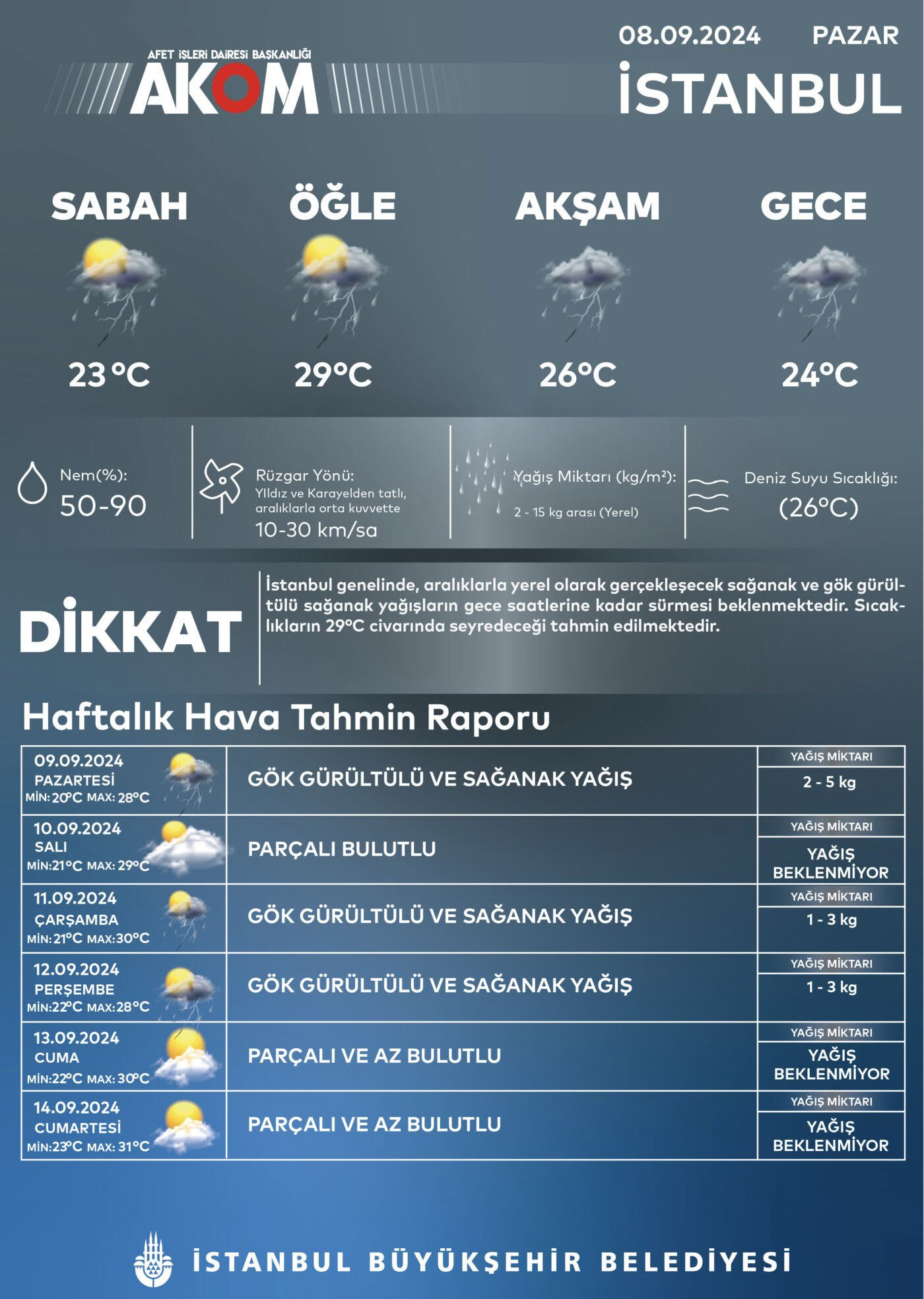 Meteoroloji ve AKOM'dan İstanbul için sağanak uyarısı! Daha kuvvetli geliyor, günlerce sürecek - 2. Resim