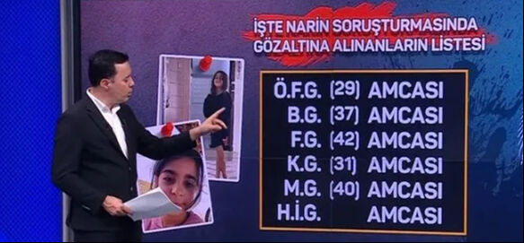 Narin Güran soruşturmasında gözaltına alınanların listesi ortaya çıktı - 3. Resim