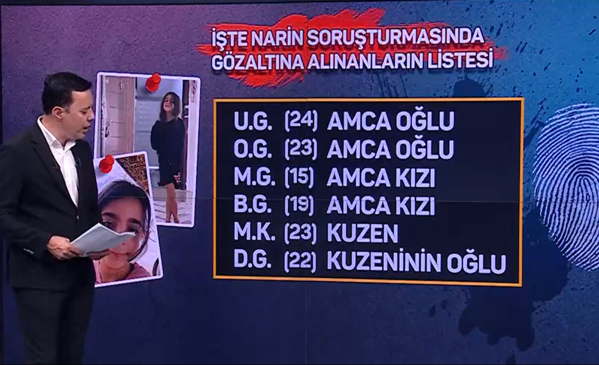Narin Güran soruşturmasında gözaltına alınanların listesi ortaya çıktı - 6. Resim