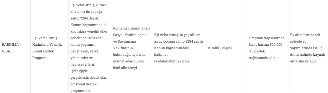Ev alacaklara 500 bin lira geri ödemesiz destek! İşte şartlar  - 1. Resim
