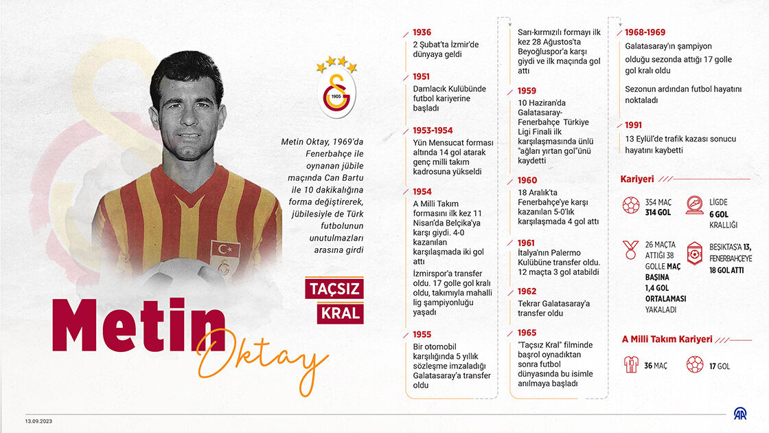 Metin Oktay, böyle transfer edildi: Beni İzmir’e kadar bu adam için mi getirdiniz? - 3. Resim