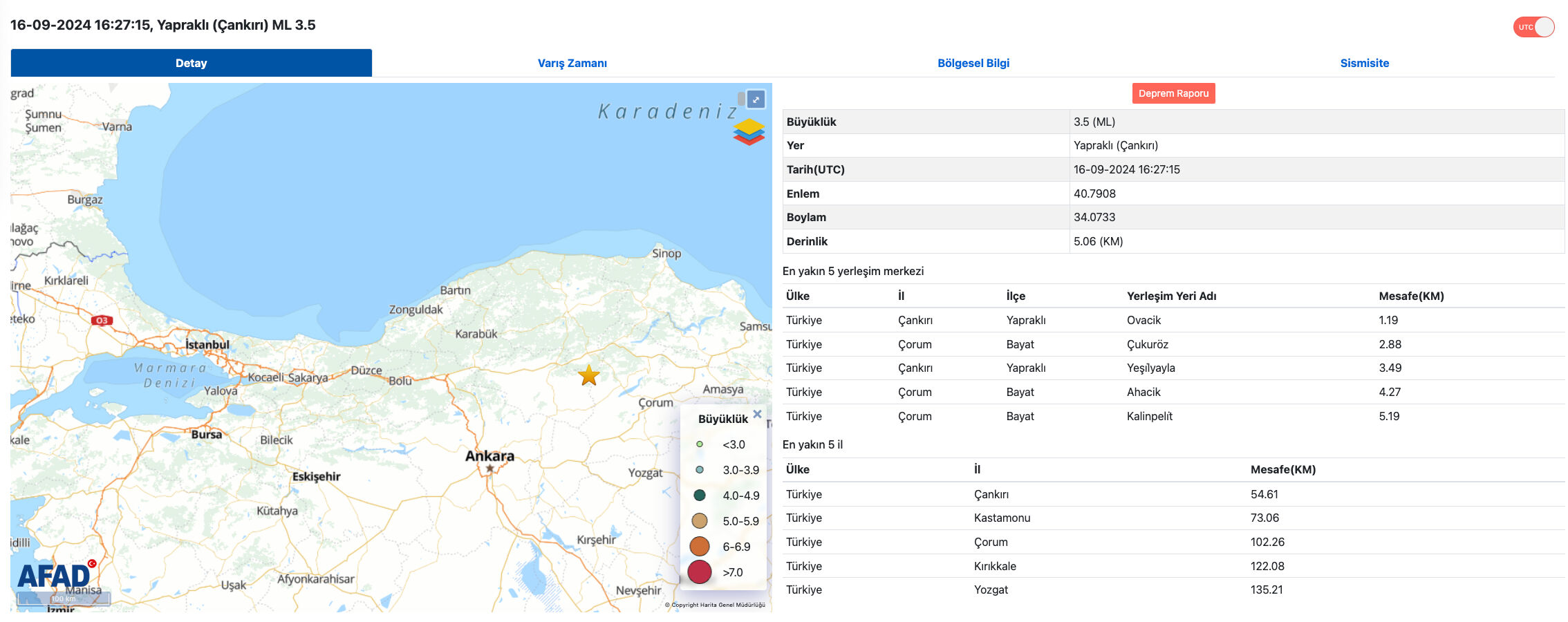 Çankırı’da 3.5 büyüklüğünde meydana gelen deprem Çorum ve çevre illerde hissedildi - 1. Resim