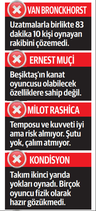 Kartal'ın acı gerçekleri! Defolar Trabzon derbisinde ortaya çıktı - 1. Resim