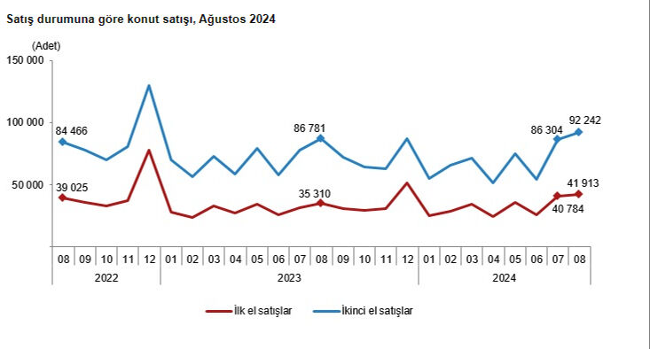 Türkiye'den en çok konut alan yabancı hangi ülkeden? Zirvenin sahibi Araplar değil Türkiye'den en çok konut alan yabancı hangi ülkeden? Zirvenin sahibi Araplar değil - 3. Resim