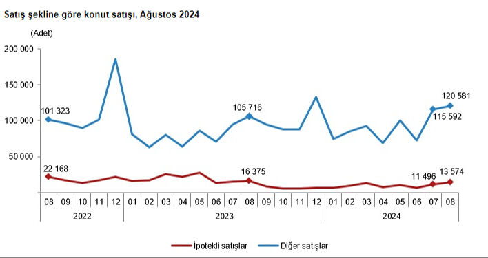 Türkiye'den en çok konut alan yabancı hangi ülkeden? Zirvenin sahibi Araplar değil Türkiye'den en çok konut alan yabancı hangi ülkeden? Zirvenin sahibi Araplar değil - 2. Resim