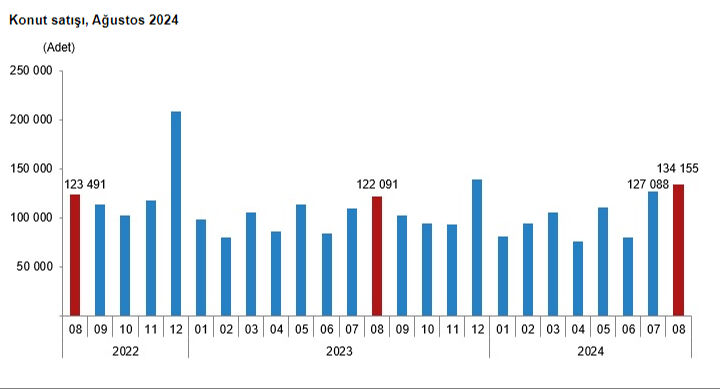 Türkiye'den en çok konut alan yabancı hangi ülkeden? Zirvenin sahibi Araplar değil Türkiye'den en çok konut alan yabancı hangi ülkeden? Zirvenin sahibi Araplar değil - 1. Resim